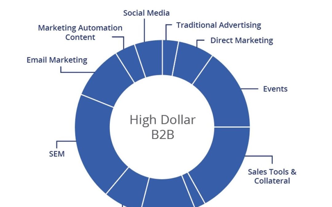 Typical-Marketing-OpEx