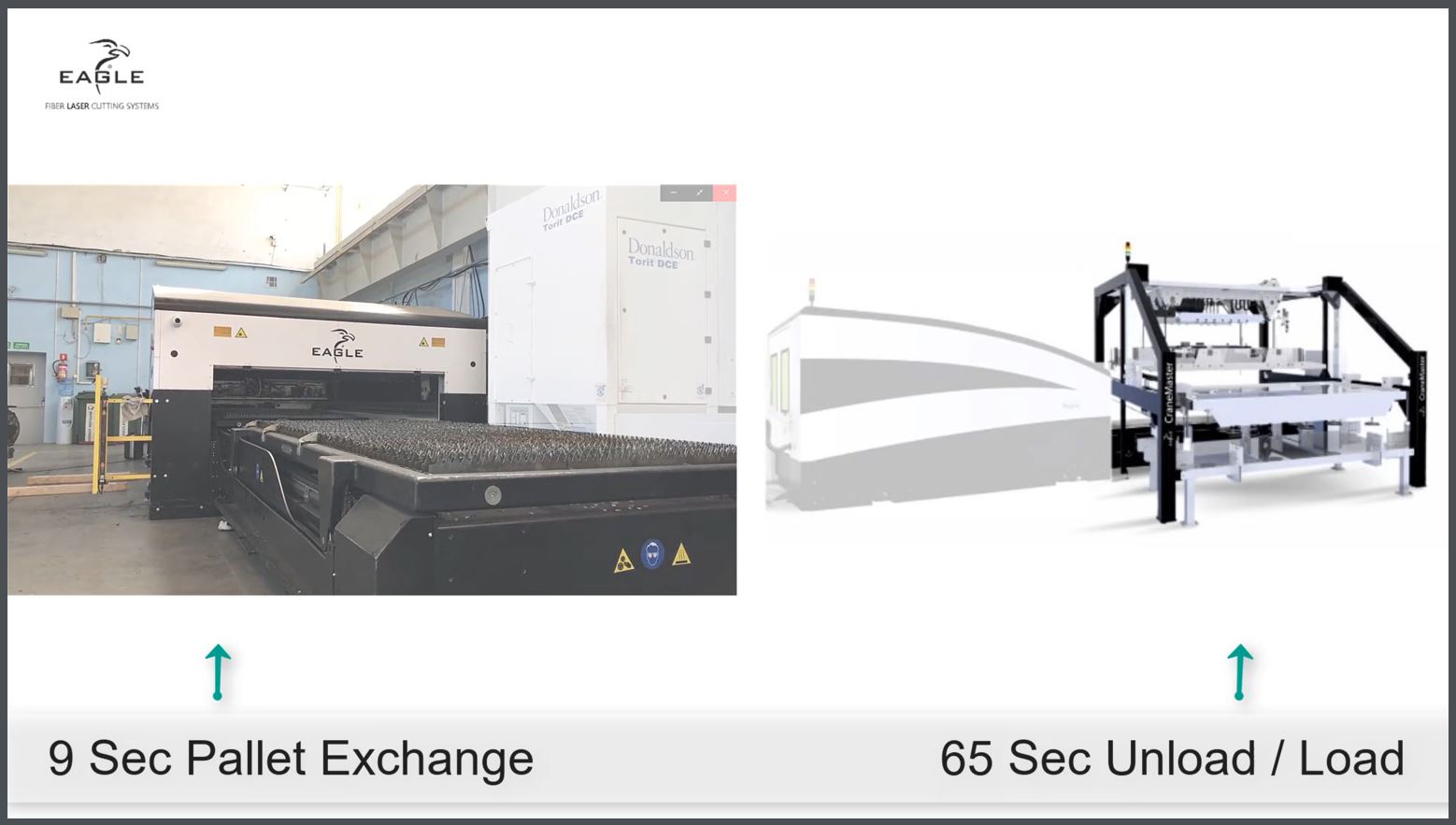 Eagle Material Handling - Fairmont Machinery