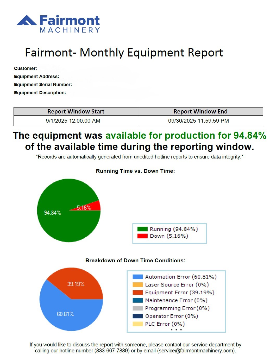 Fairmont Machinery monthly uptime report
