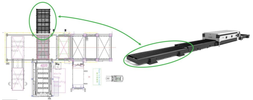 titan automation third onload / offload position for heavy plate processing without using automation.