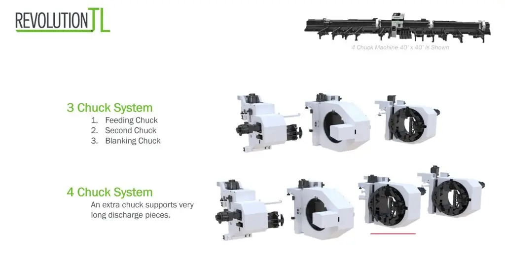 revolution tl tube laser 3 chuck vs 4 chuck systems